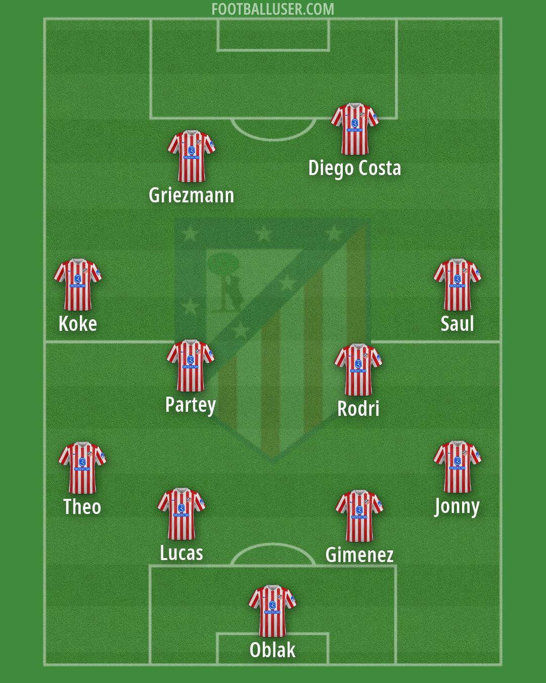 Atlético Formation 2026