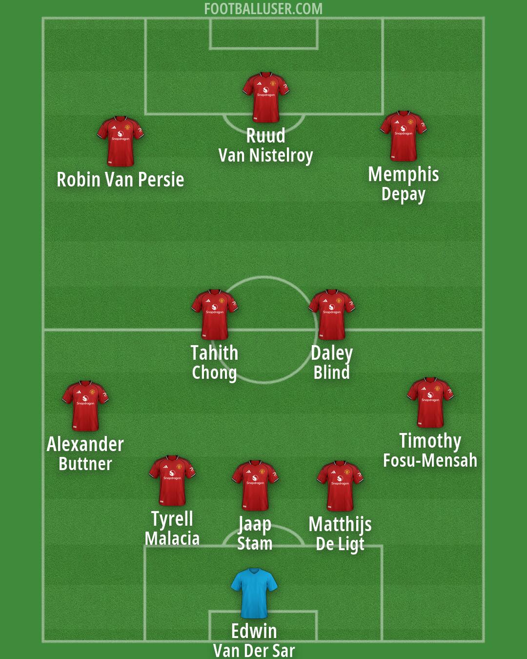 Man Utd Formation 2026