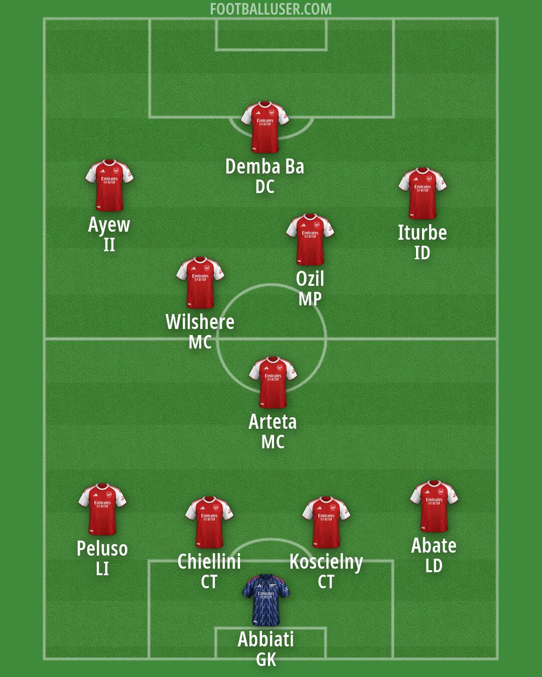 Arsenal Formation 2026