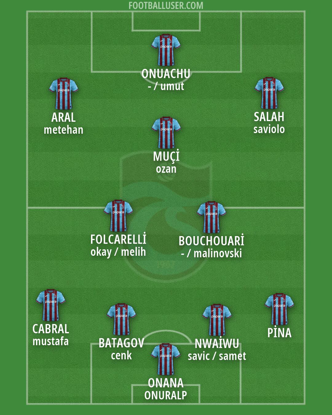 Trabzonspor Formation 2026