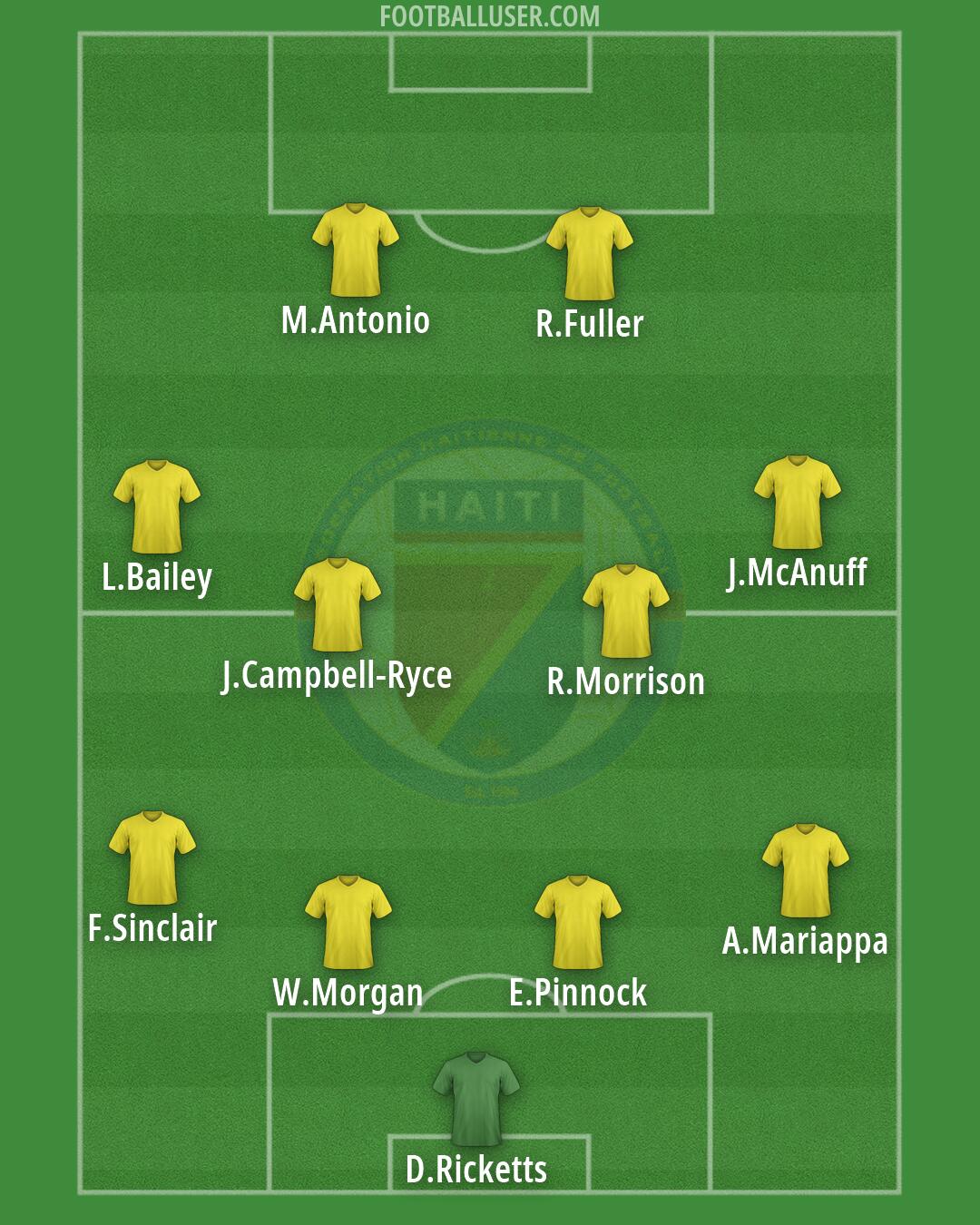 Haiti Formation 2026