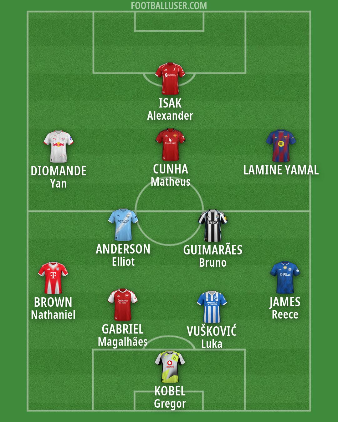 Custom Team Formation 2026