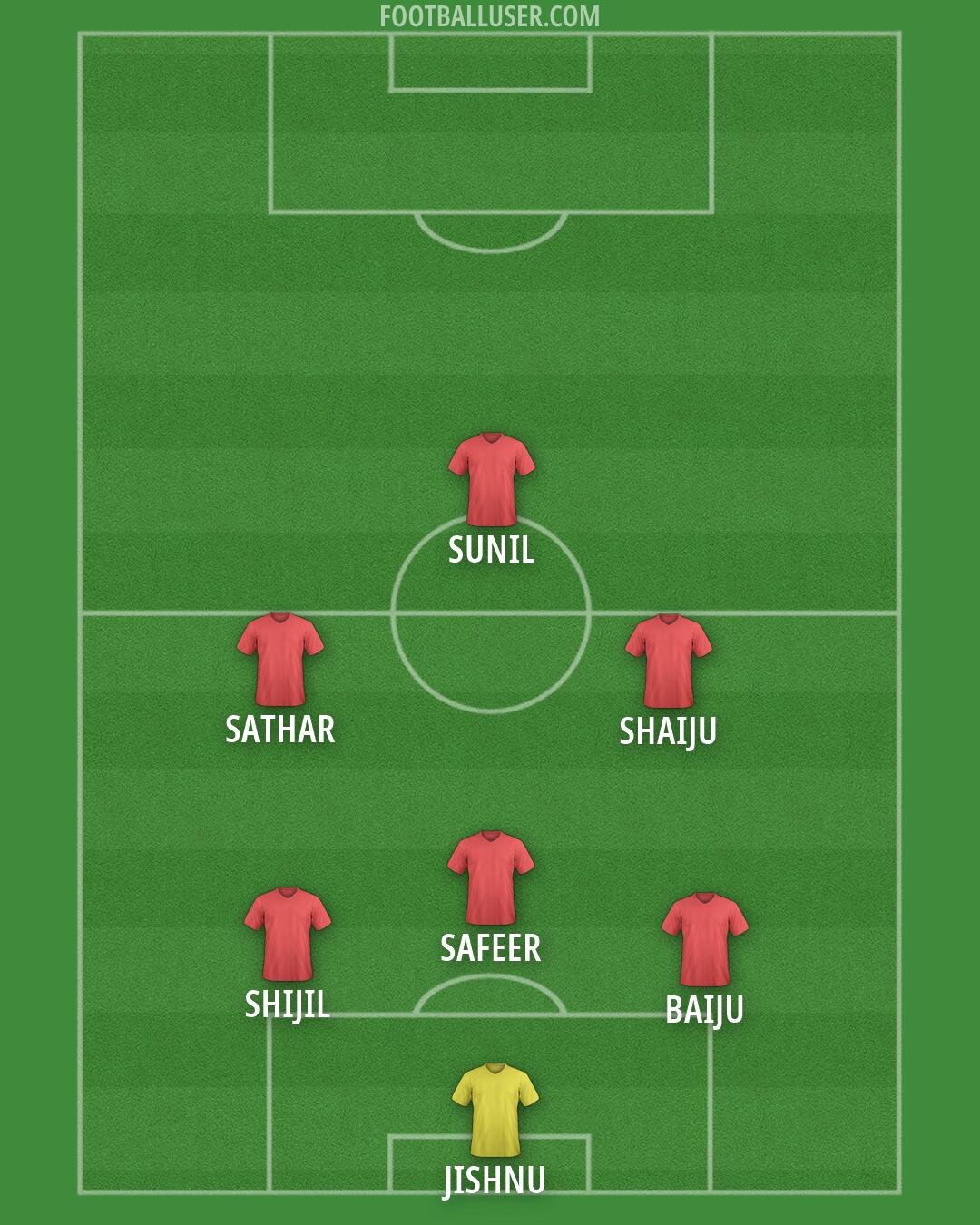 Custom Team Formation 2026