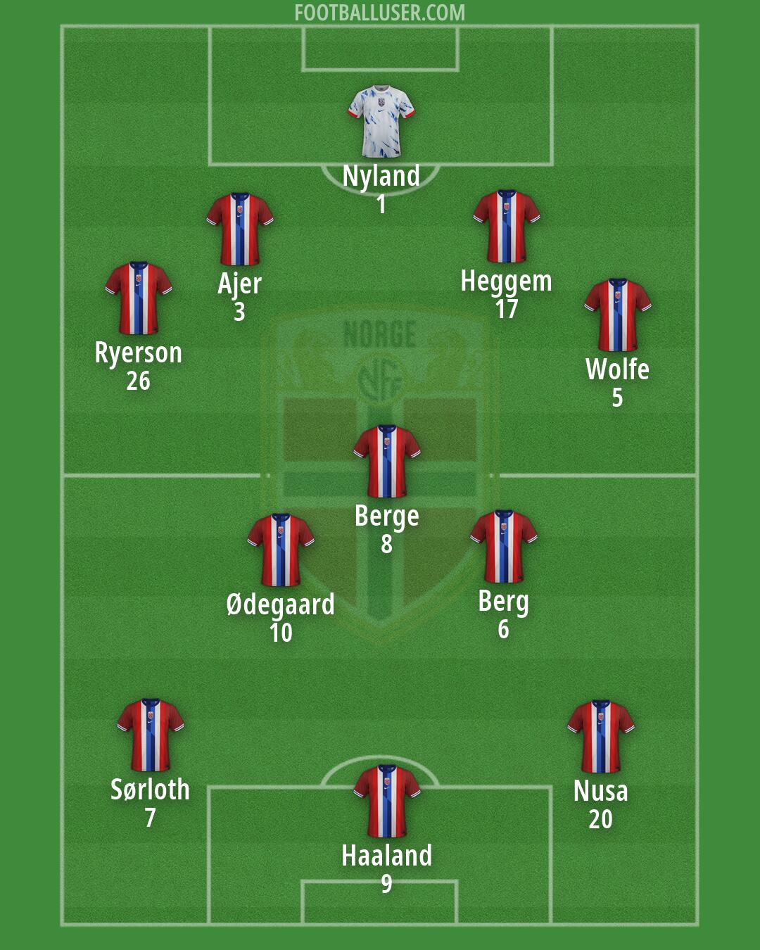 Norway Formation 2026