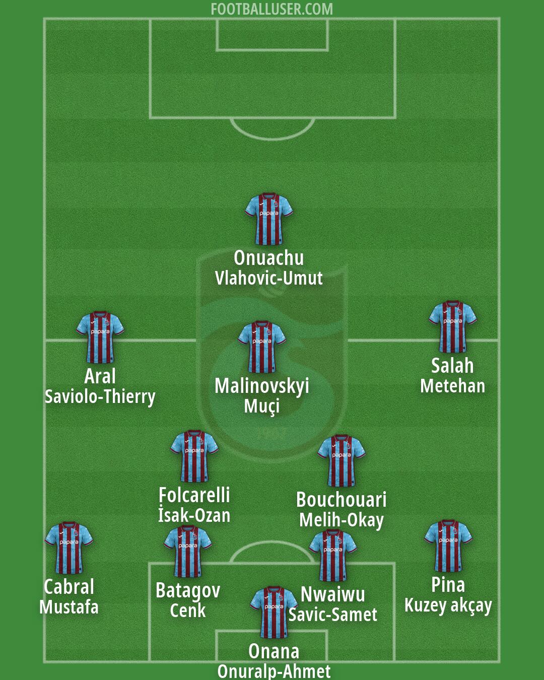 Trabzonspor Formation 2026