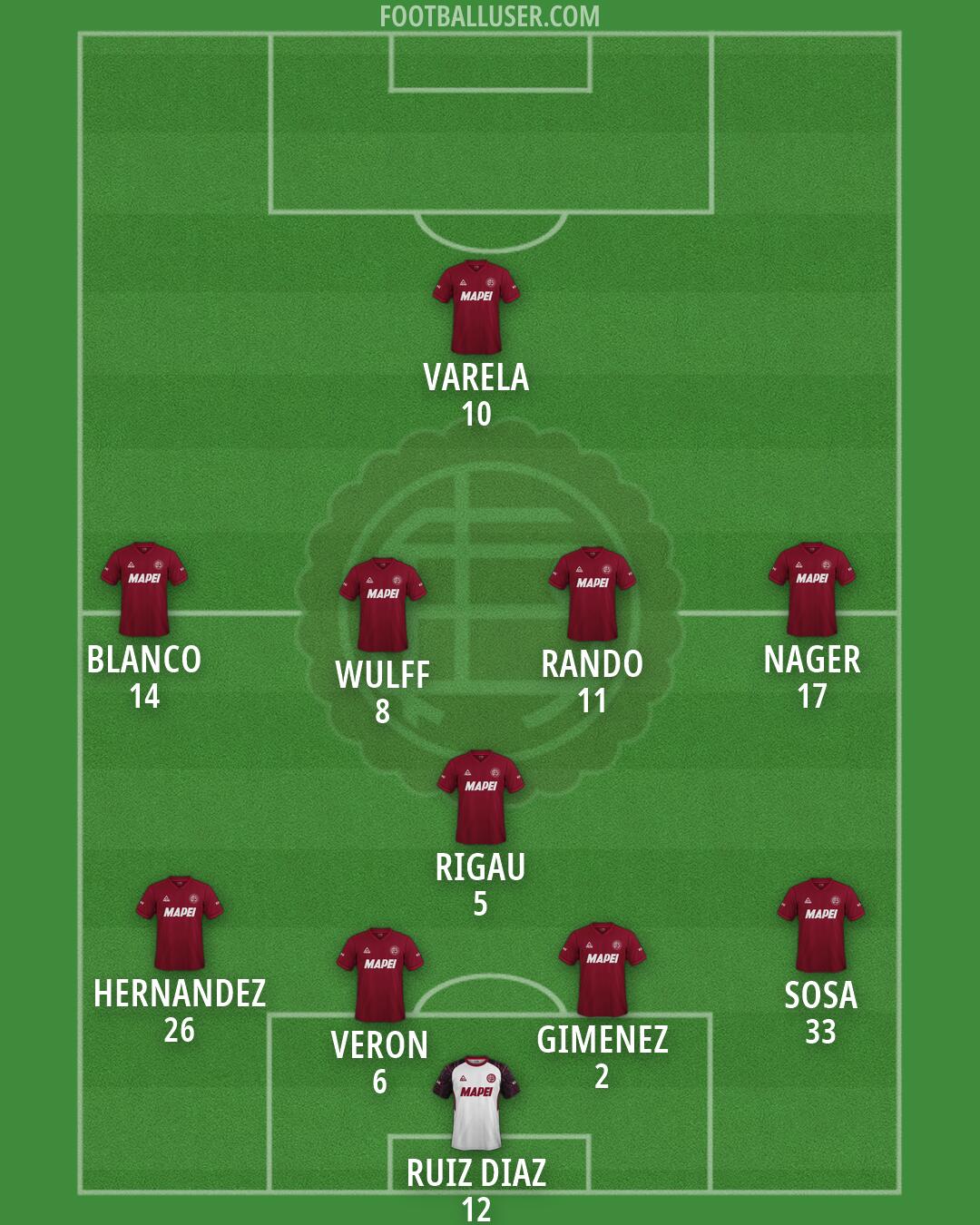Lanús Formation 2026