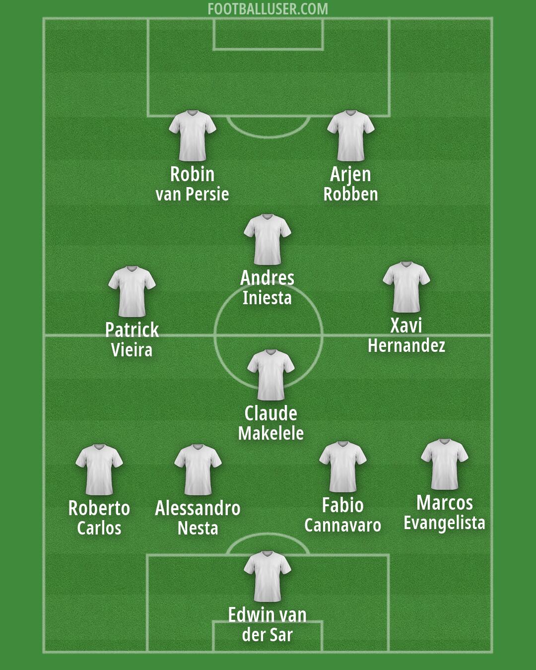 Custom Team Formation 2026