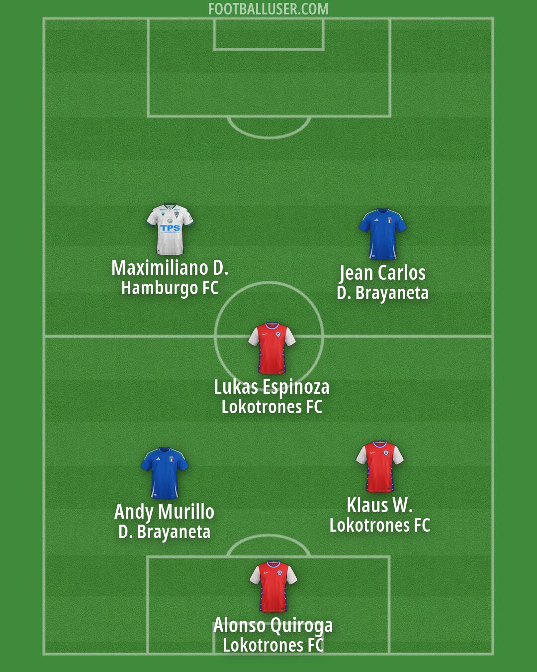 Custom Team Formation 2026