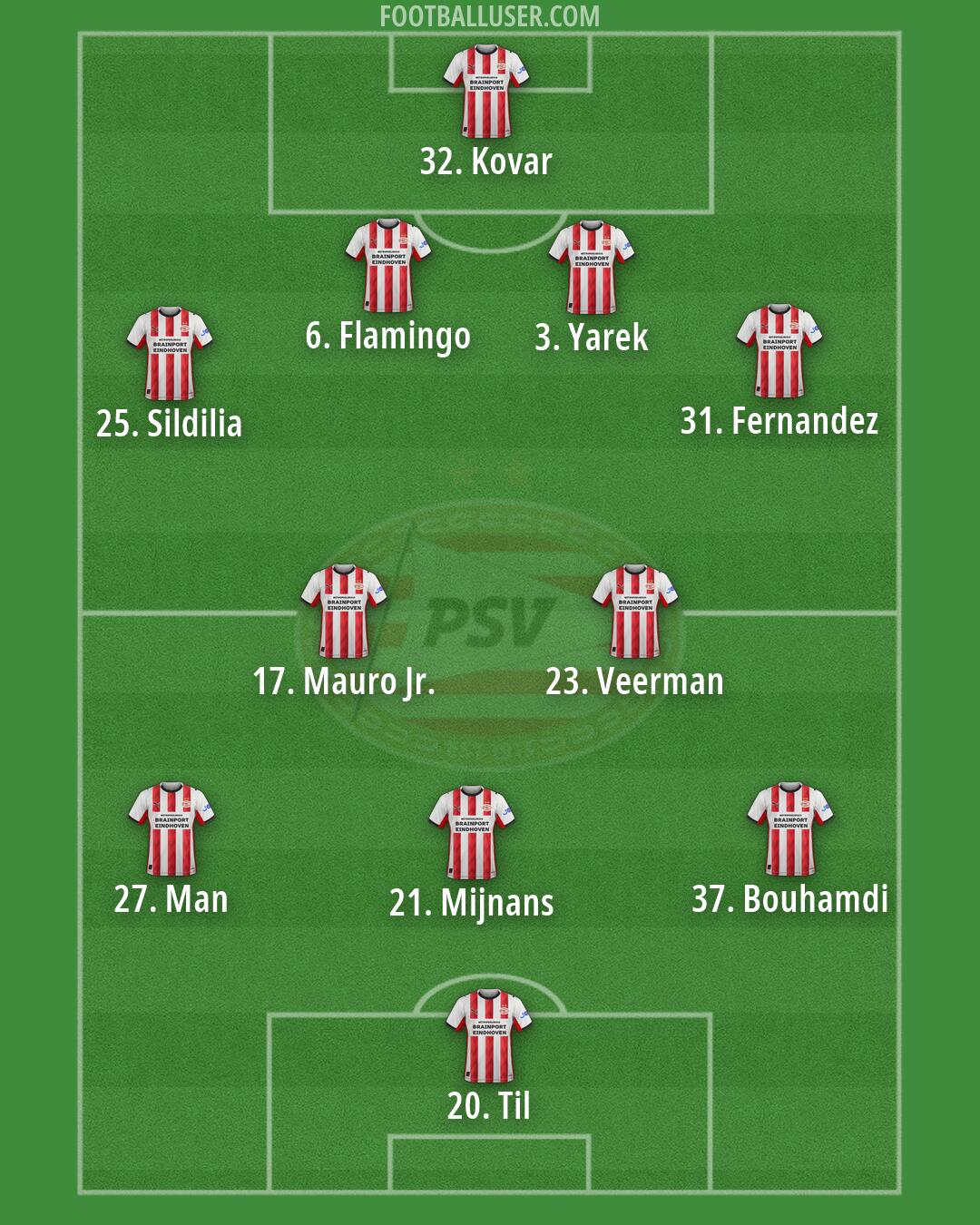 PSV Formation 2026