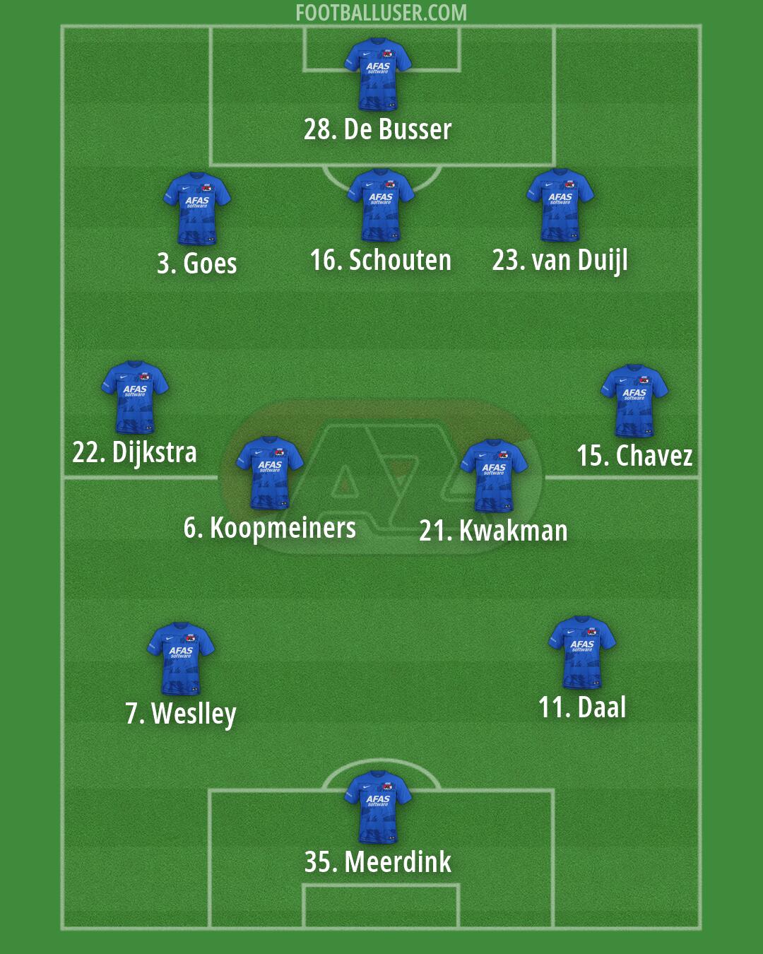AZ Formation 2026