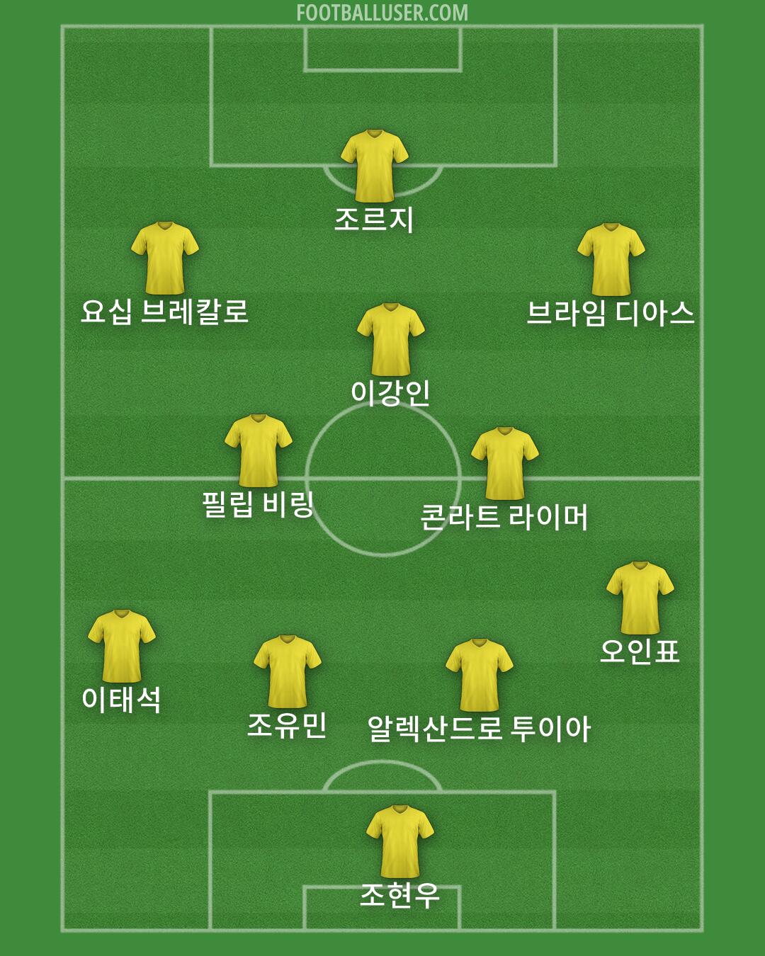 Custom Team Formation 2026