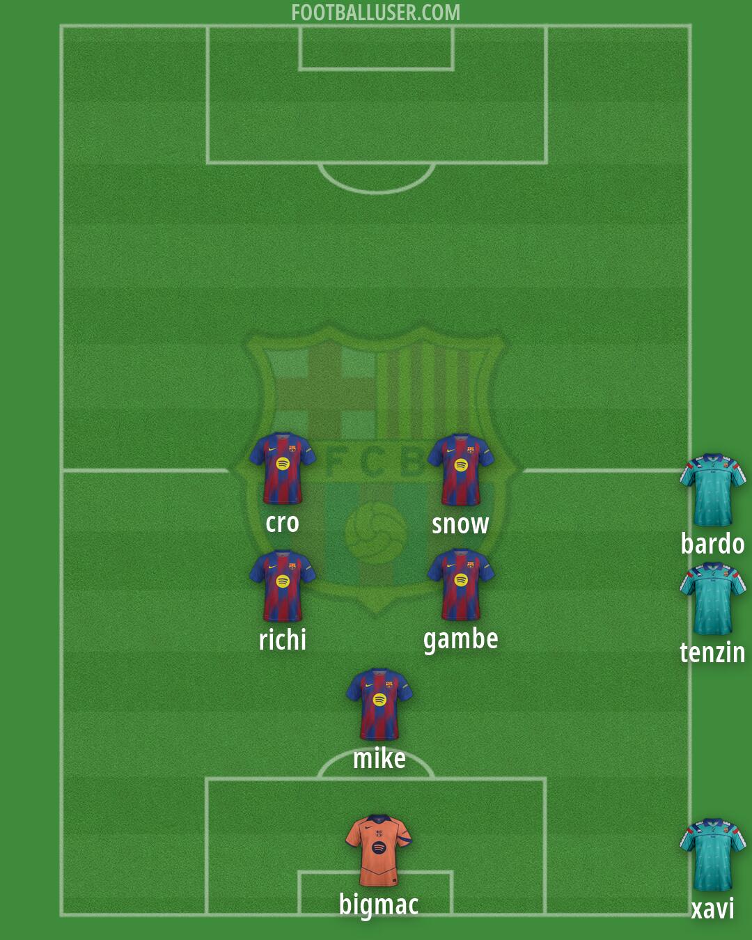 Barcelona Formation 2026