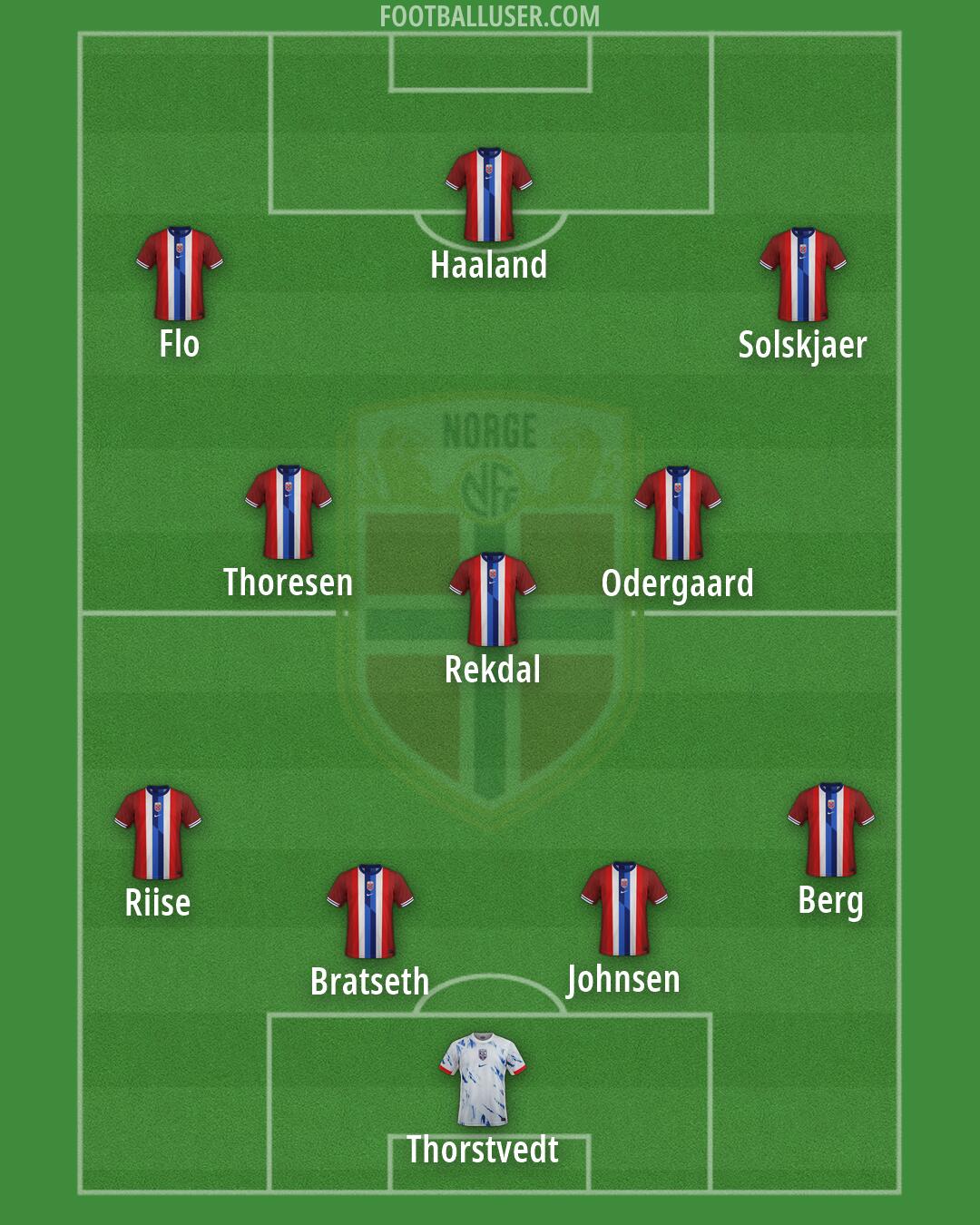 Norway Formation 2026