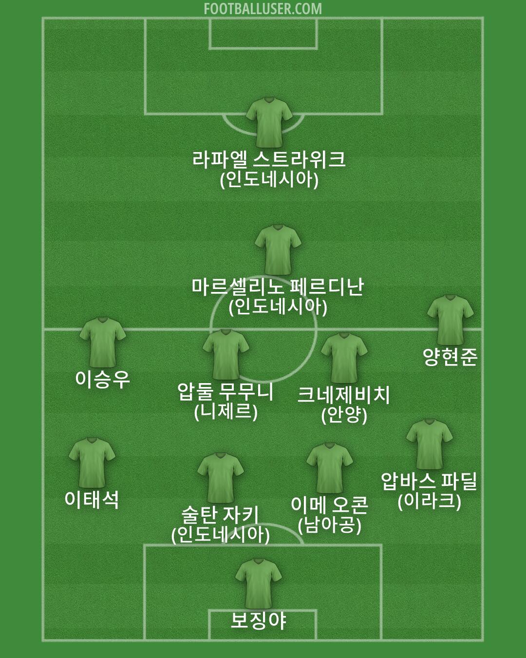 Custom Team Formation 2026