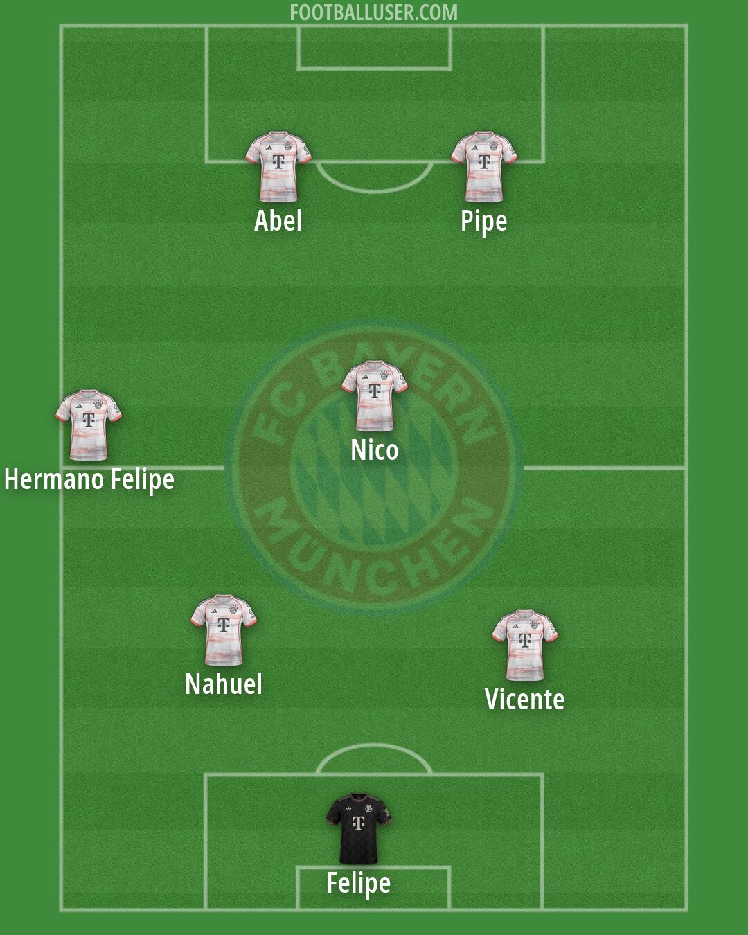FC Bayern Formation 2026