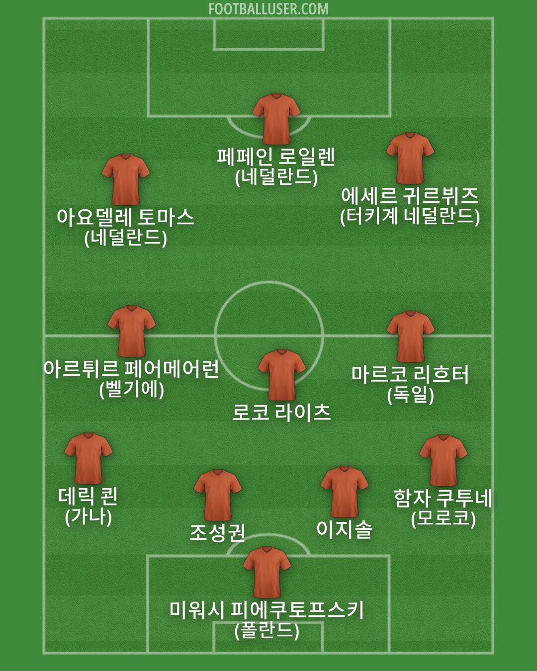 Custom Team Formation 2026