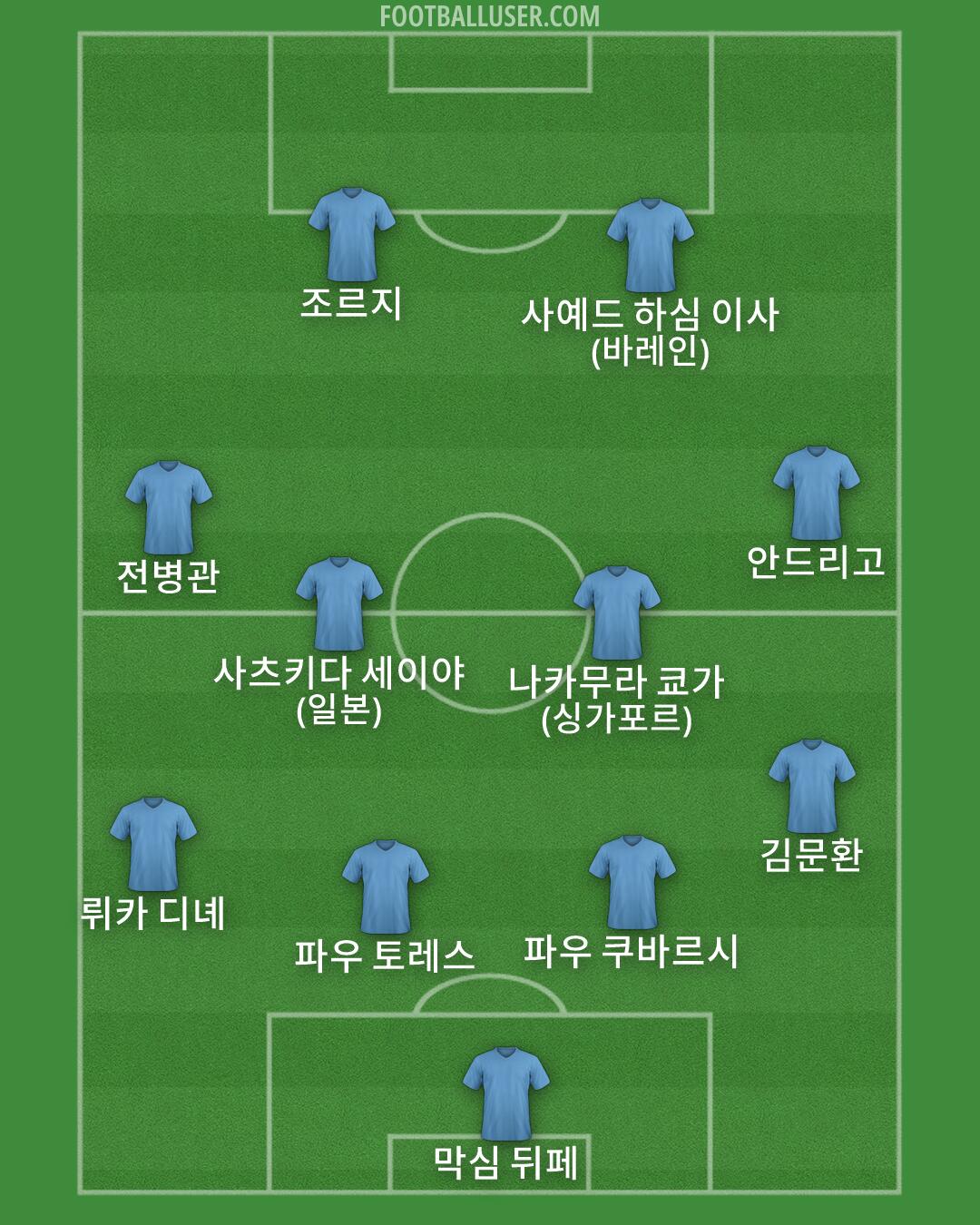Custom Team Formation 2026