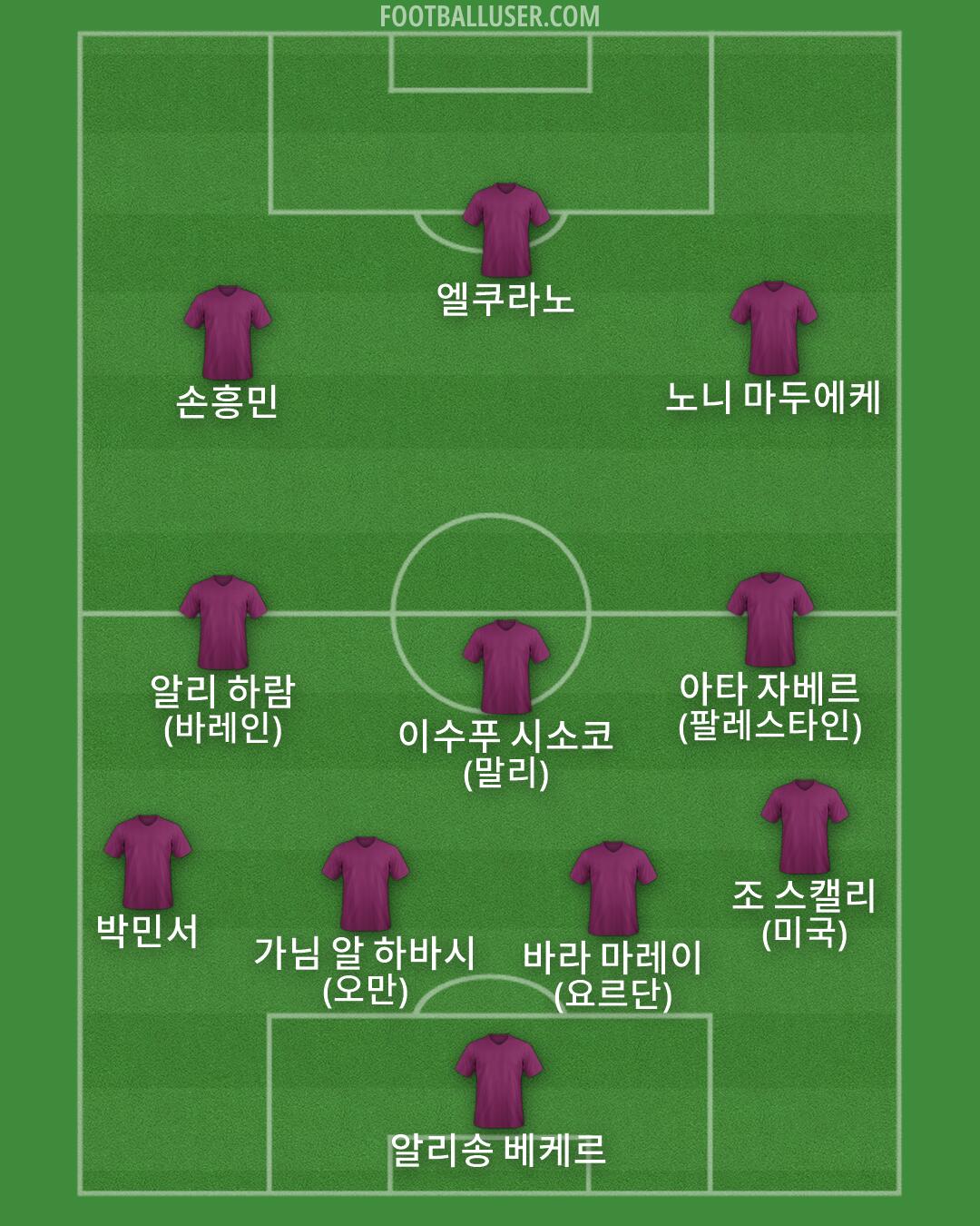 Custom Team Formation 2026