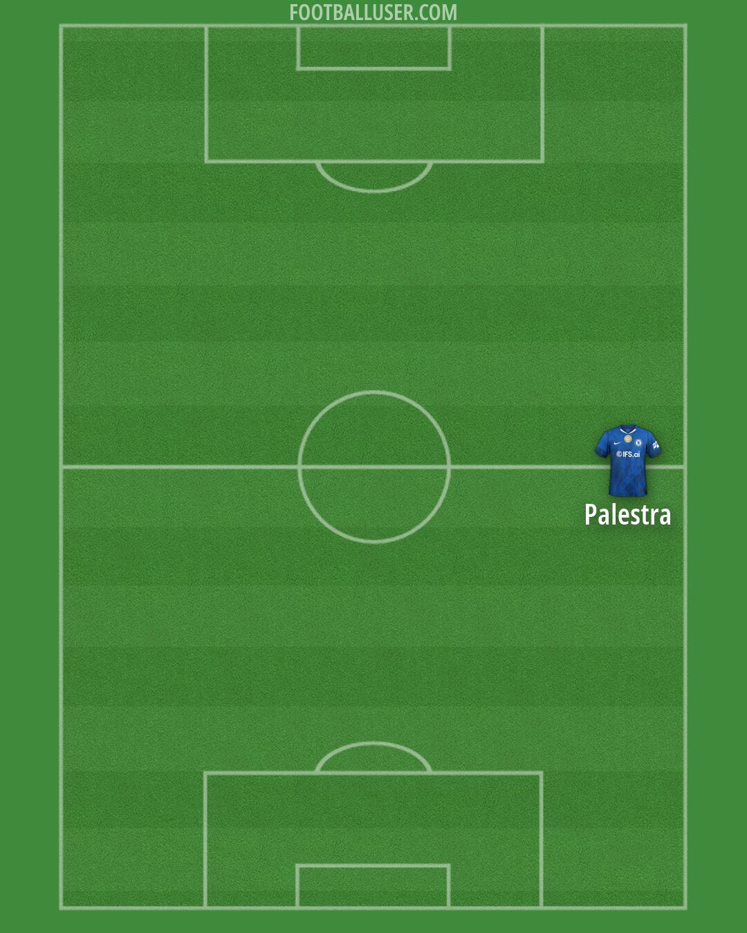 Chelsea Formation 2026