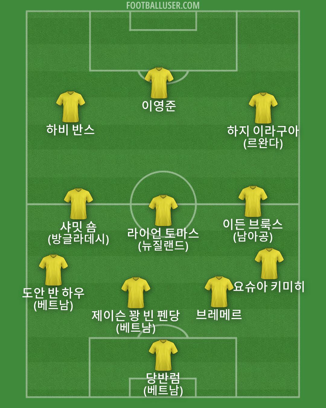 Custom Team Formation 2026