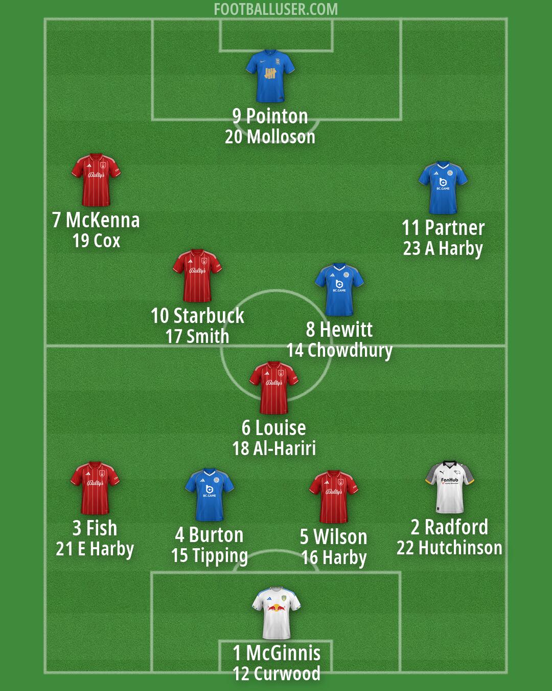 Custom Team Formation 2026