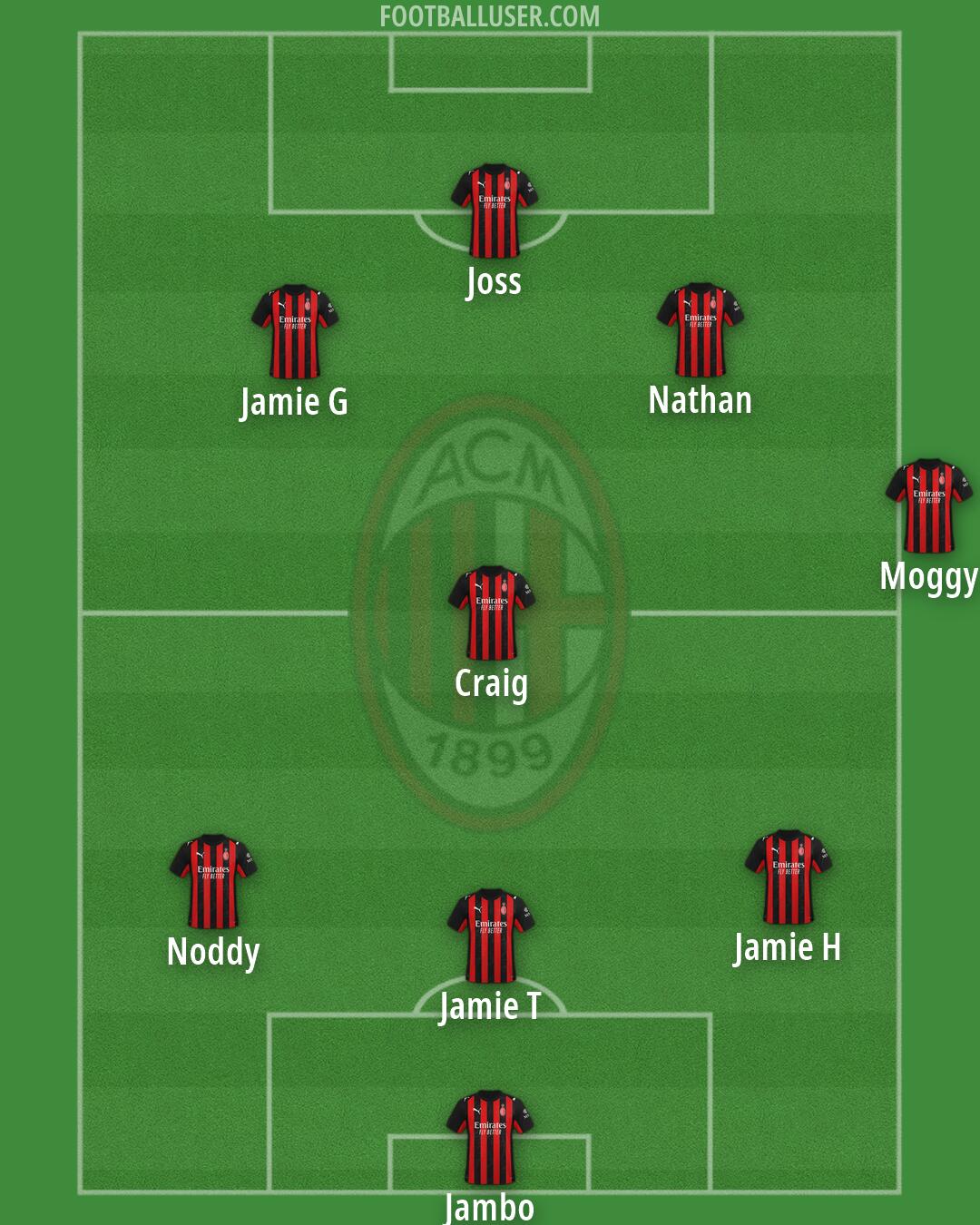 Milan Formation 2026
