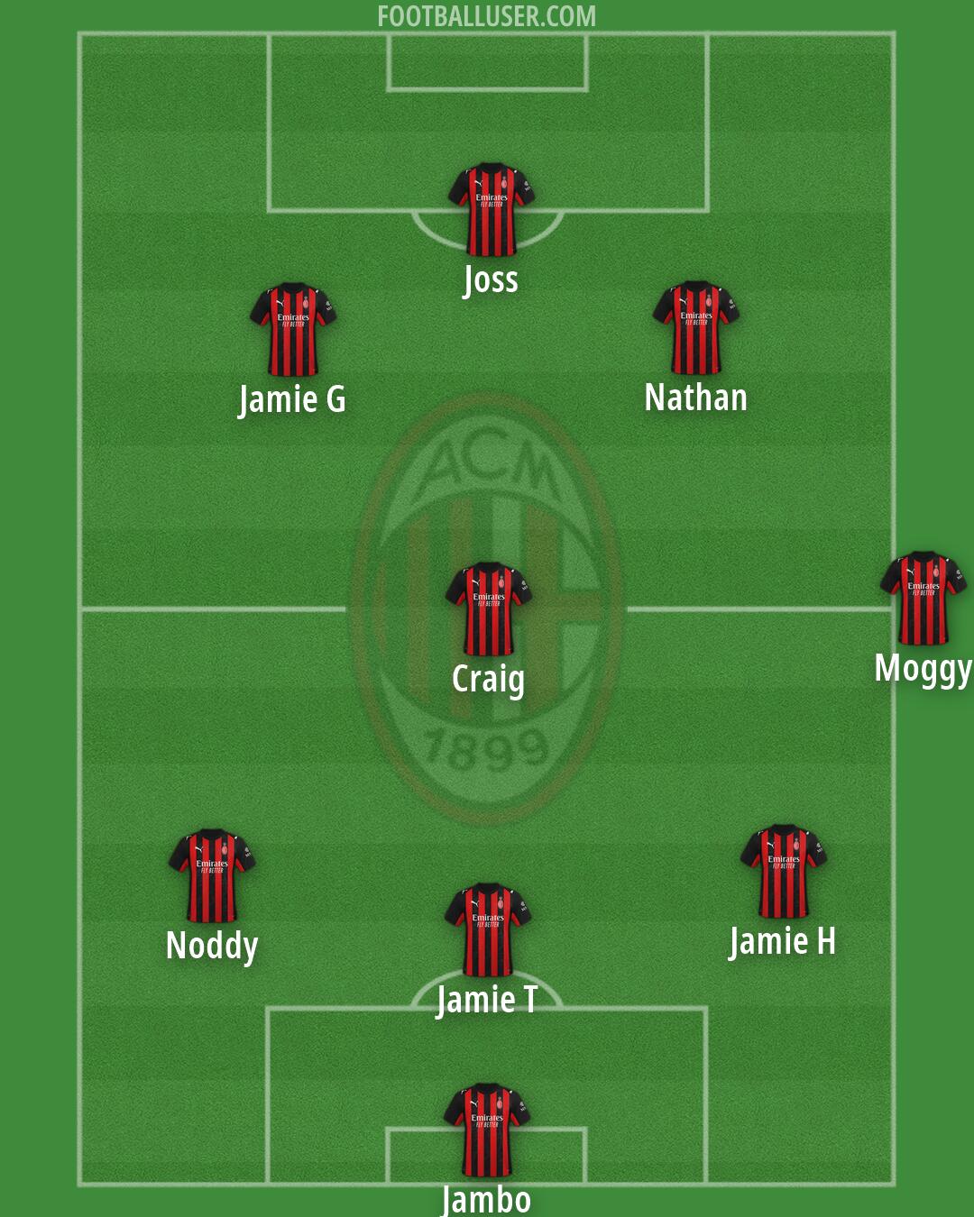 Milan Formation 2026