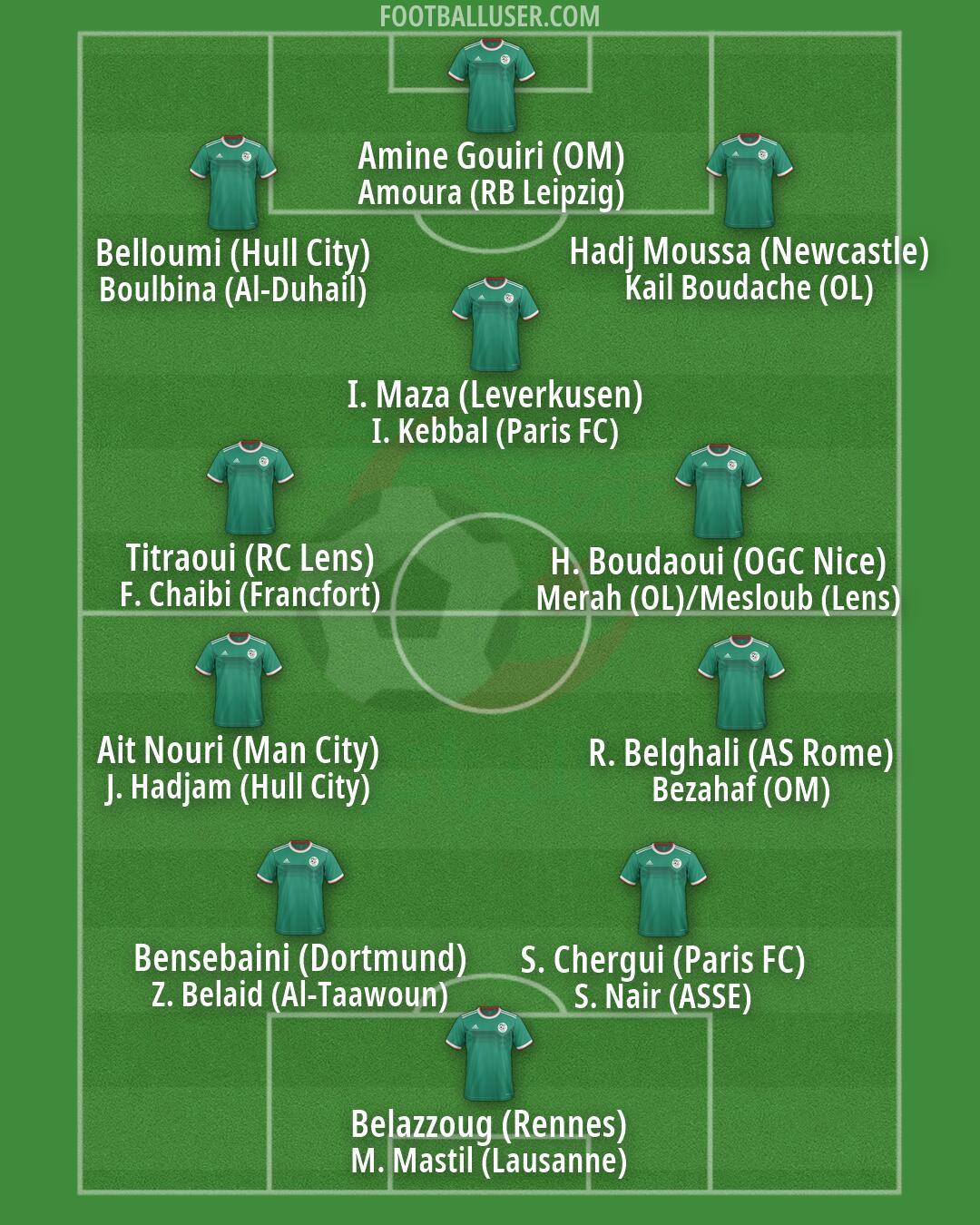 Algeria Formation 2026