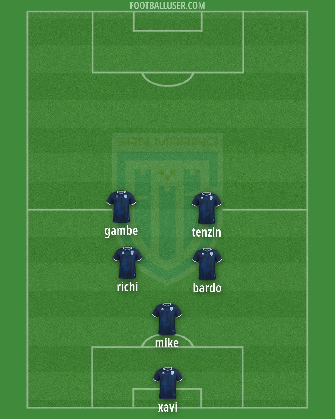 San Marino Formation 2026