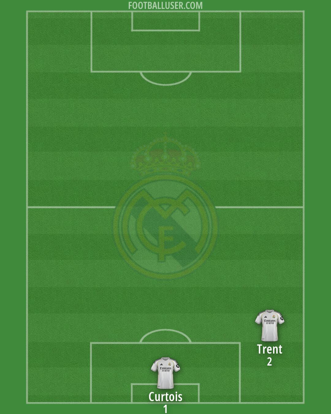 Real Madrid Formation 2026