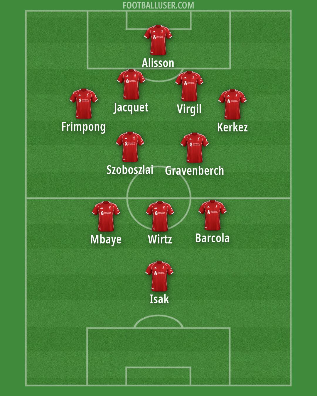 Liverpool Formation 2026