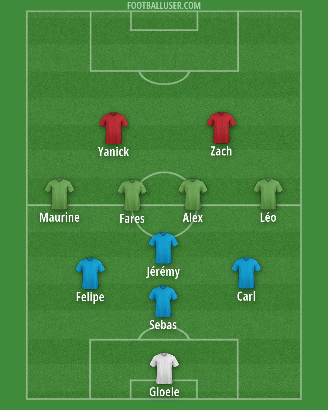 Custom Team Formation 2026