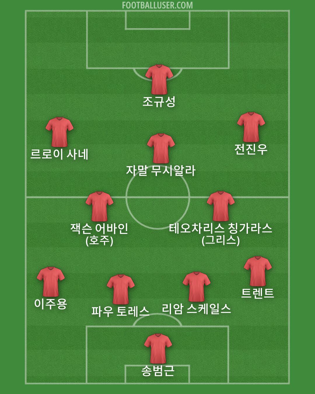 Custom Team Formation 2026