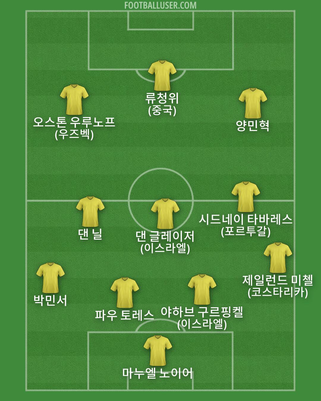 Custom Team Formation 2026
