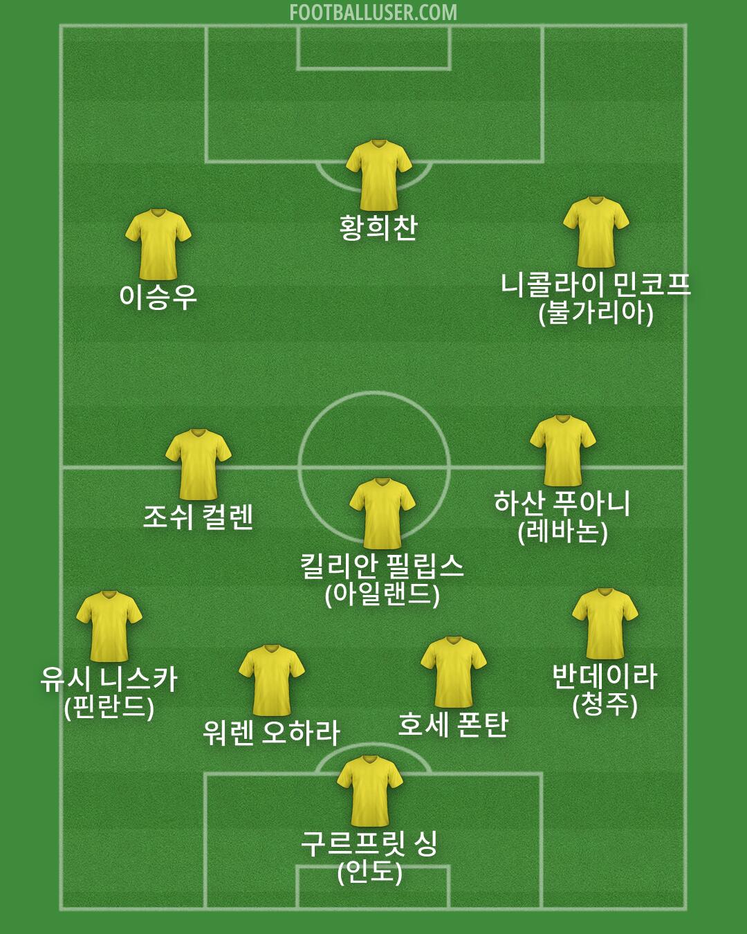 Custom Team Formation 2026