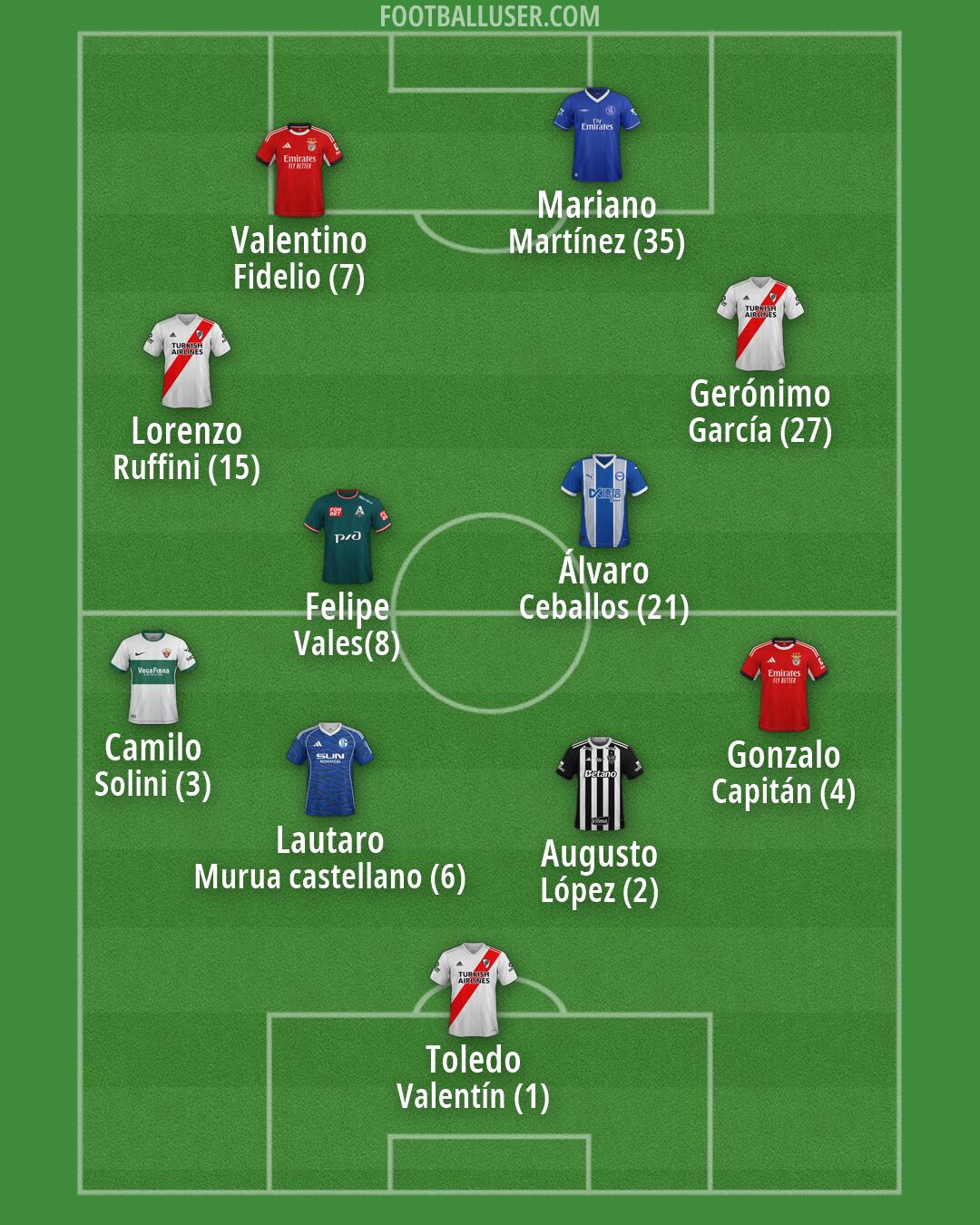 Custom Team Formation 2026