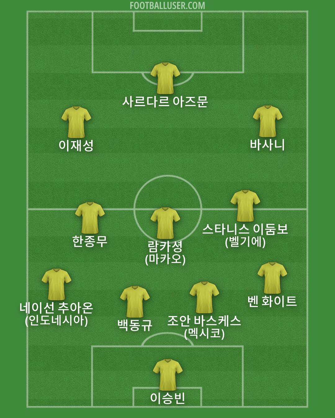 Custom Team Formation 2026