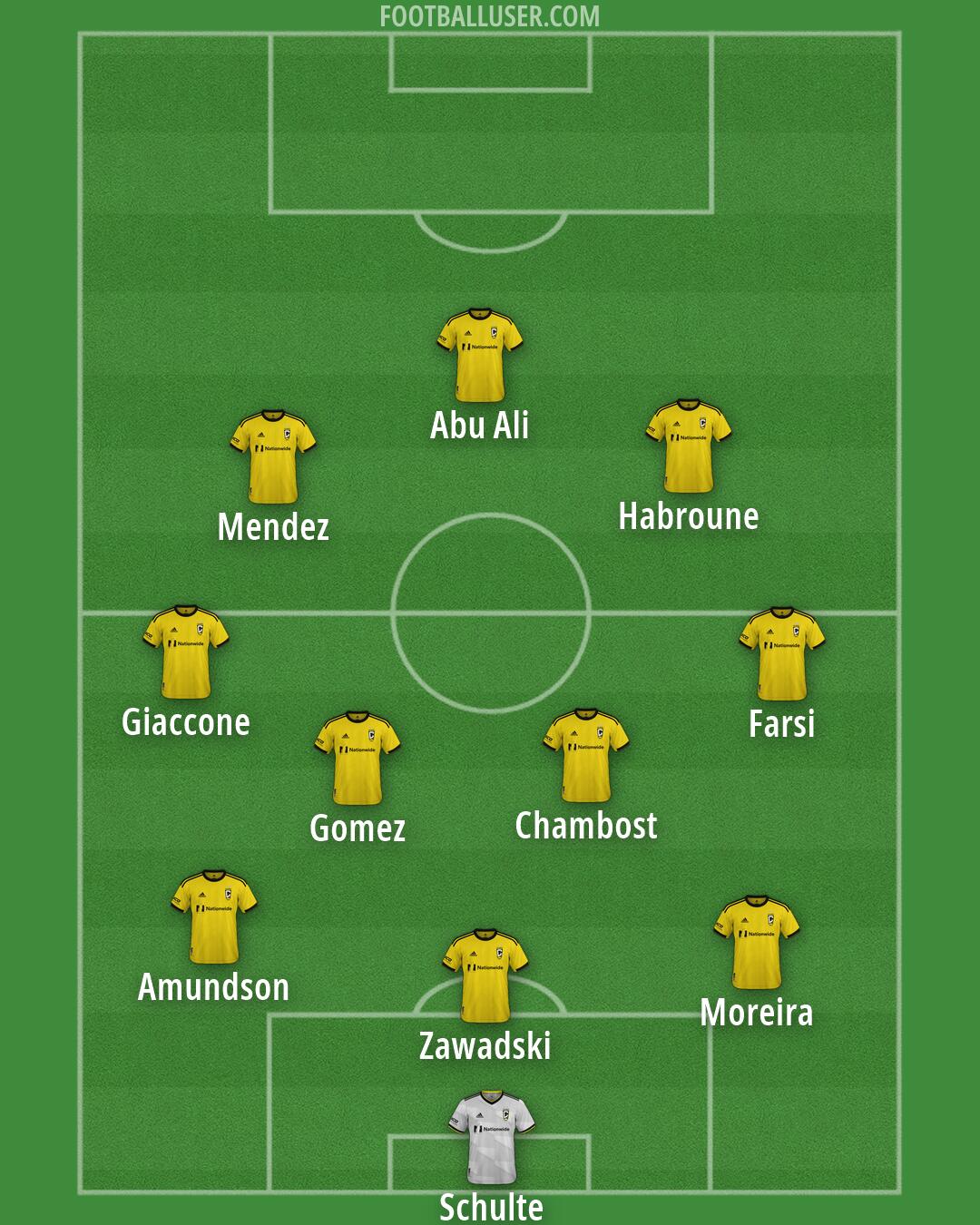 Columbus Formation 2026