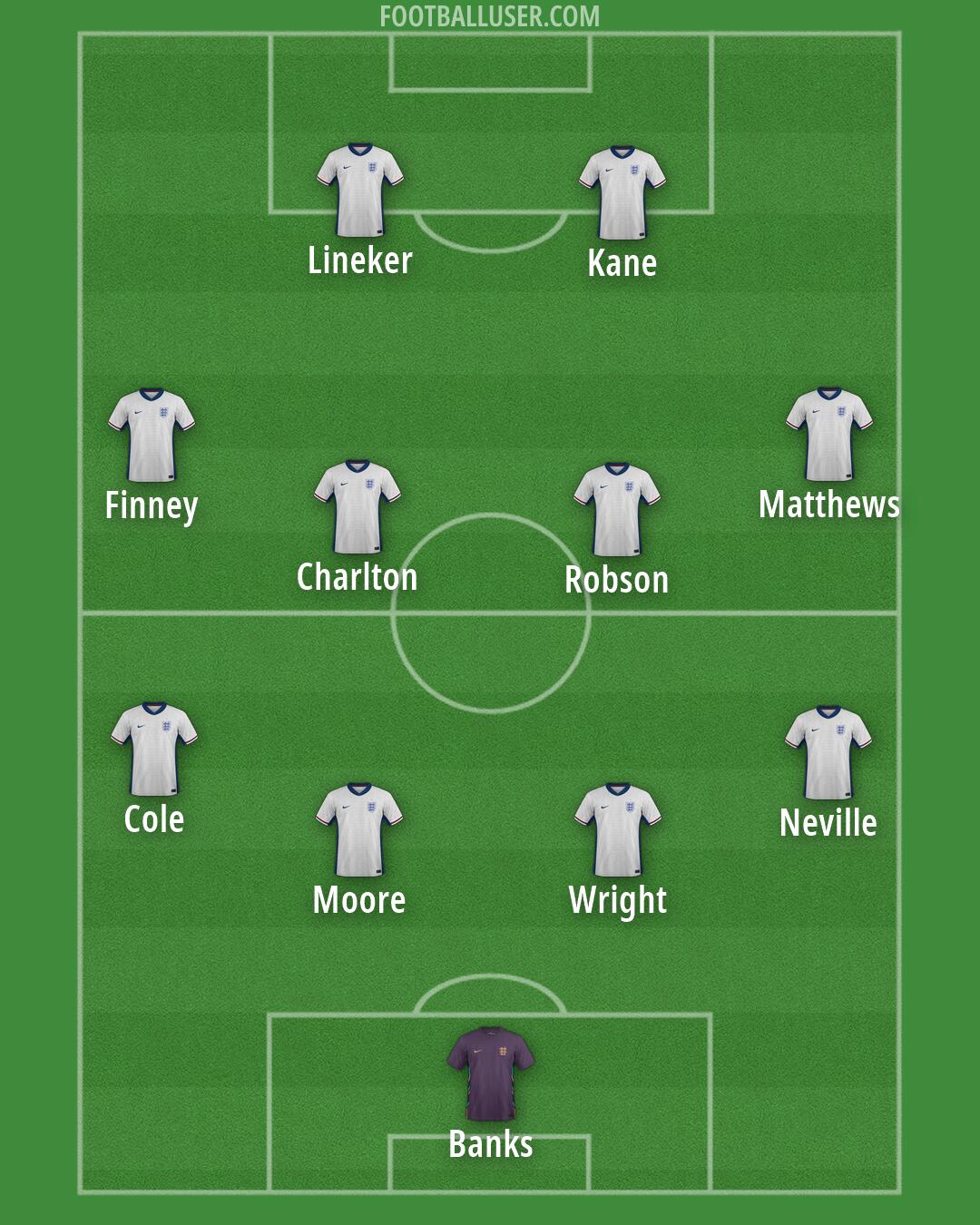 England Formation 2026
