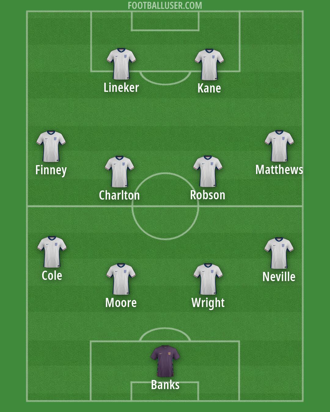 England Formation 2026