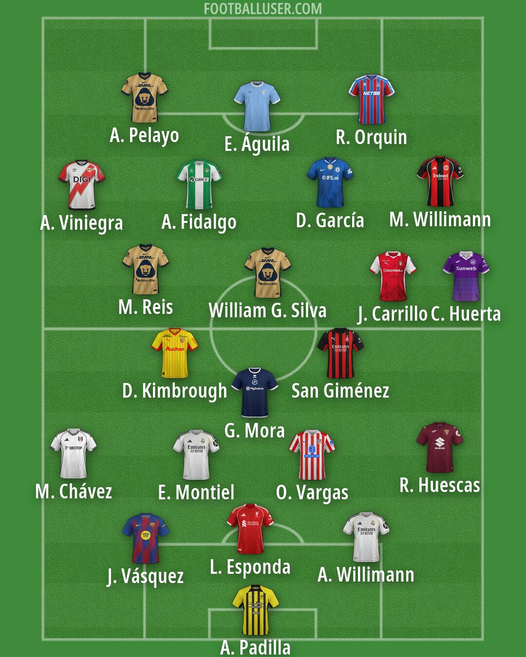 Custom Team Formation 2026