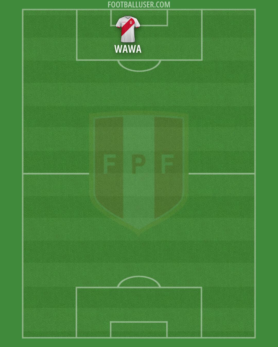 Peru Formation 2026