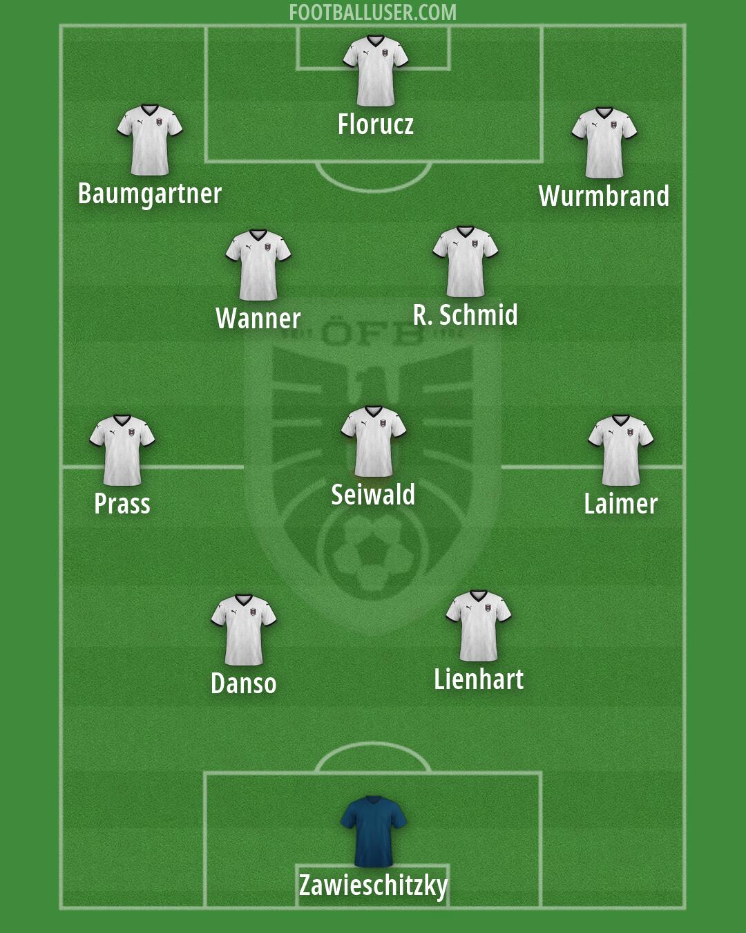 Austria Formation 2026