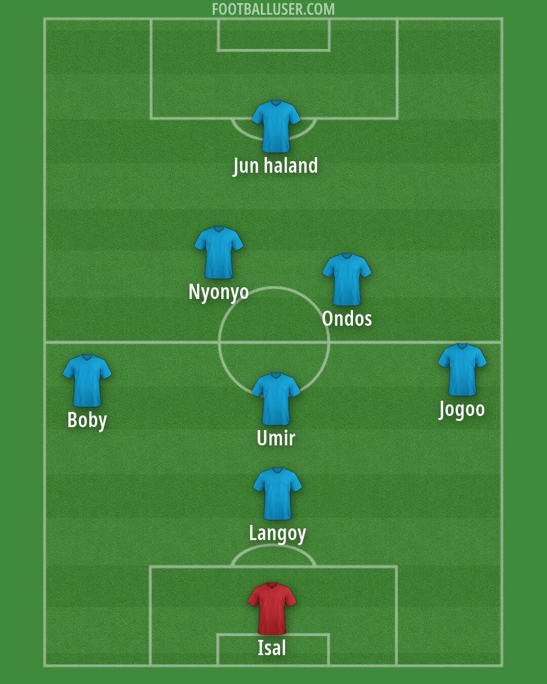 Custom Team Formation 2026