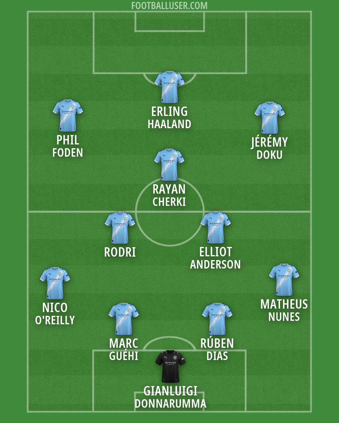 Man City Formation 2026