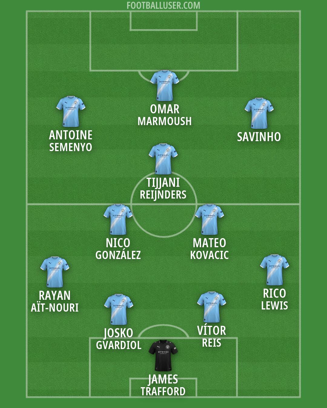 Man City Formation 2026