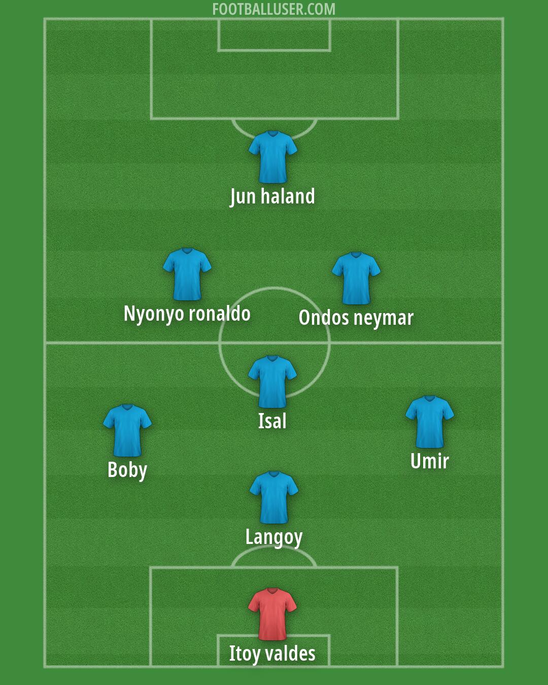 Custom Team Formation 2026