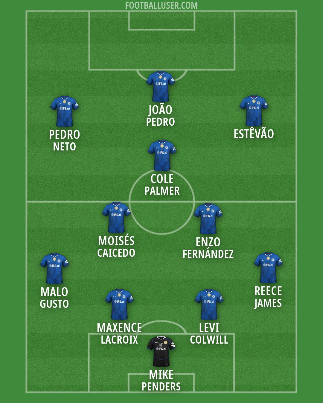 Chelsea Formation 2026