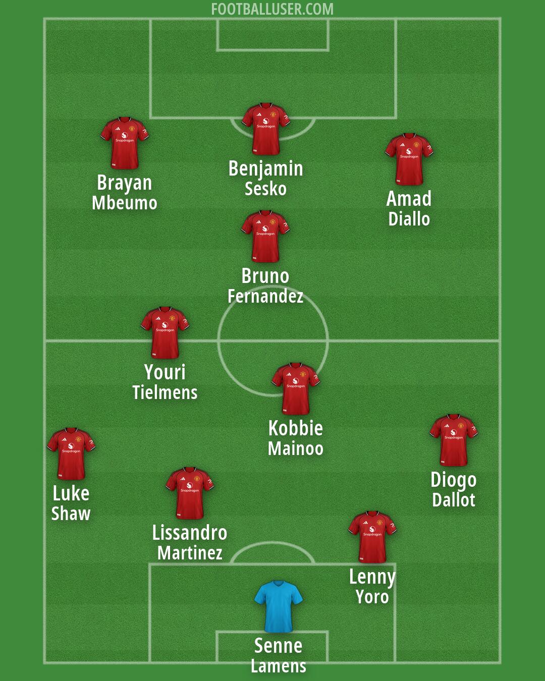 Man Utd Formation 2026