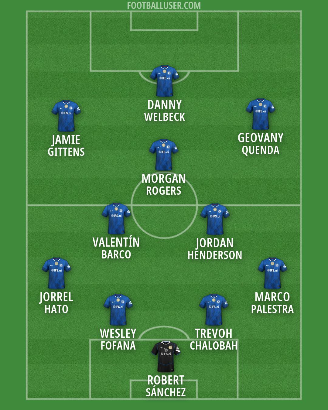 Chelsea Formation 2026